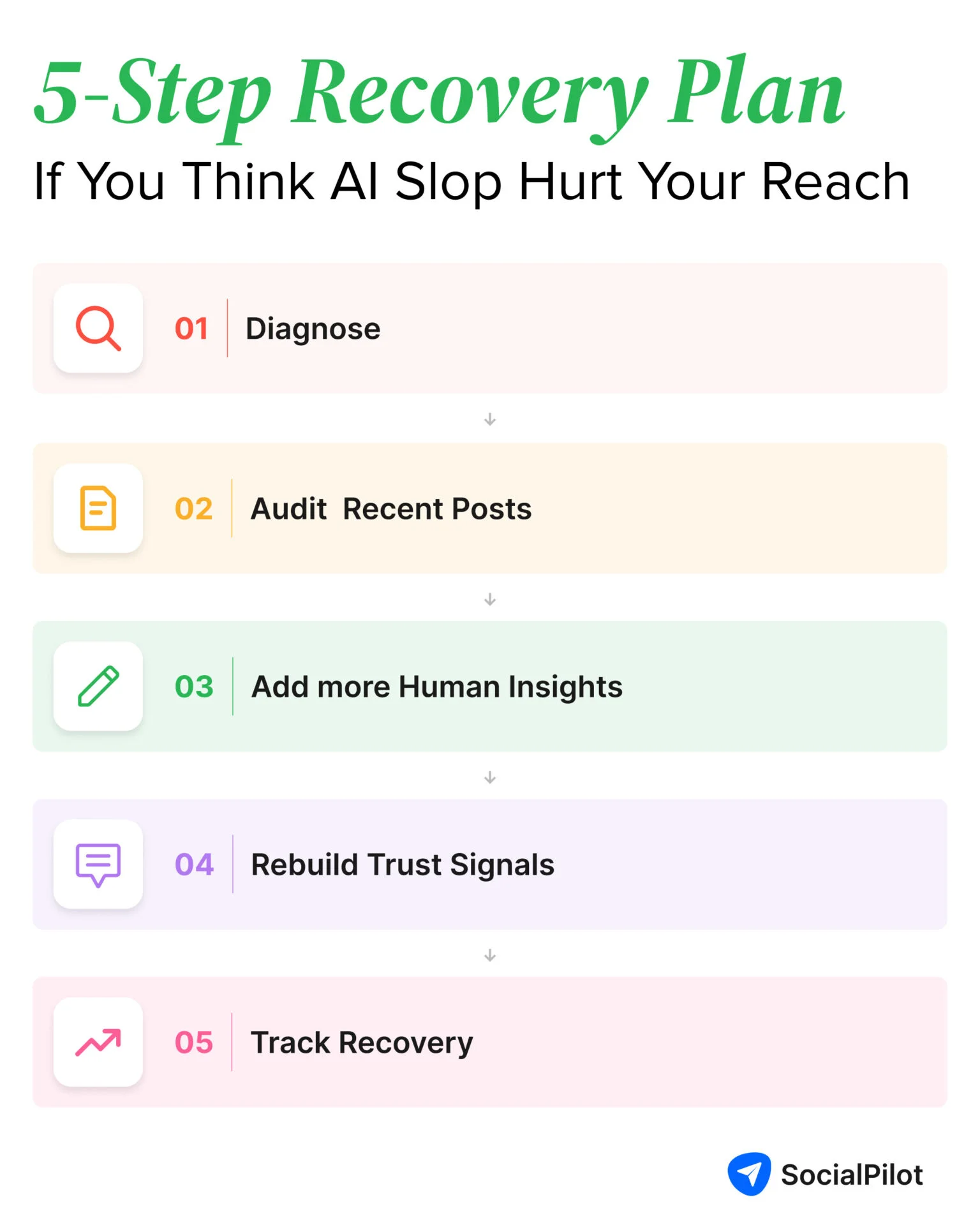 Steps to Recover your reach if already downranked reach Steps to Recover your reach if already downranked reachpi