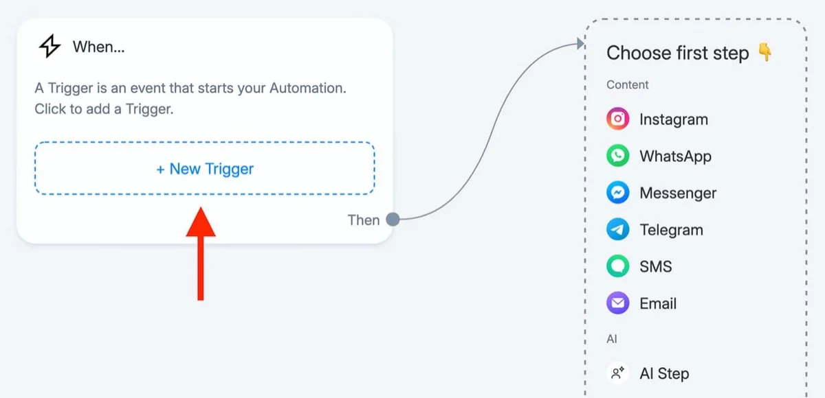 Choosing a keyword trigger for DM automation Choosing a keyword trigger for DM automation