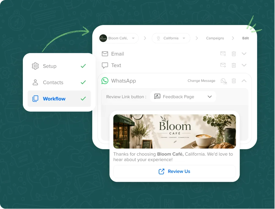 Reach Every Customer Where They Actually Are
