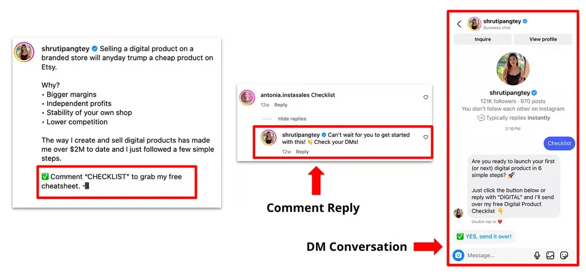 How Instagram comment-to-DM automation works How Instagram comment-to-DM automation works
