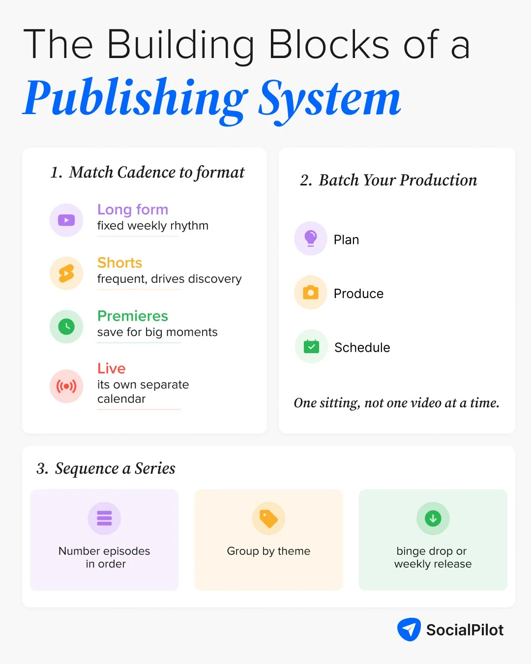 How to build a publishing system for YouTube How to build a publishing system for YouTube