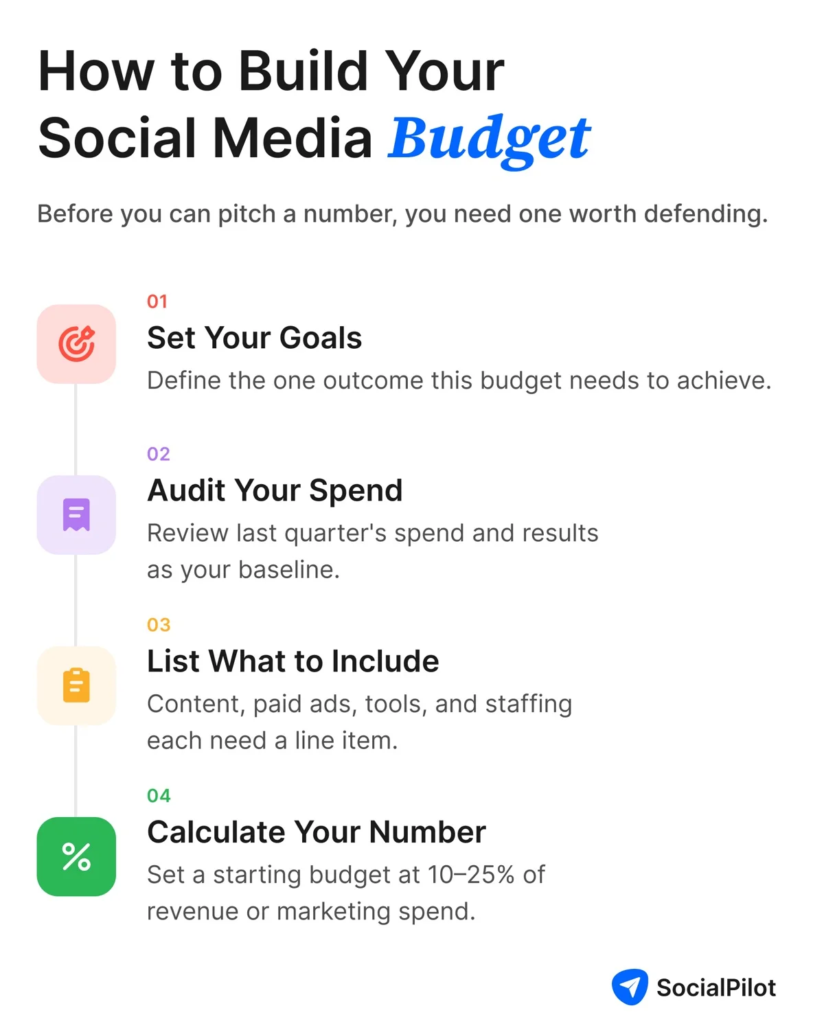 How to build a social media budget How to build a social media budget