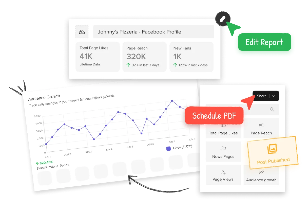 Advanced Reports