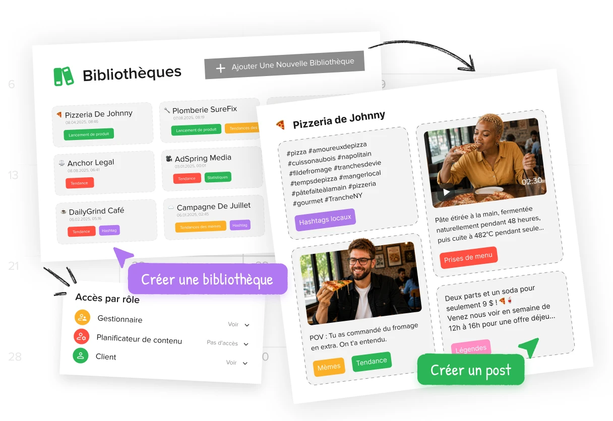 Bibliothèques de contenu Bibliothèques de contenu