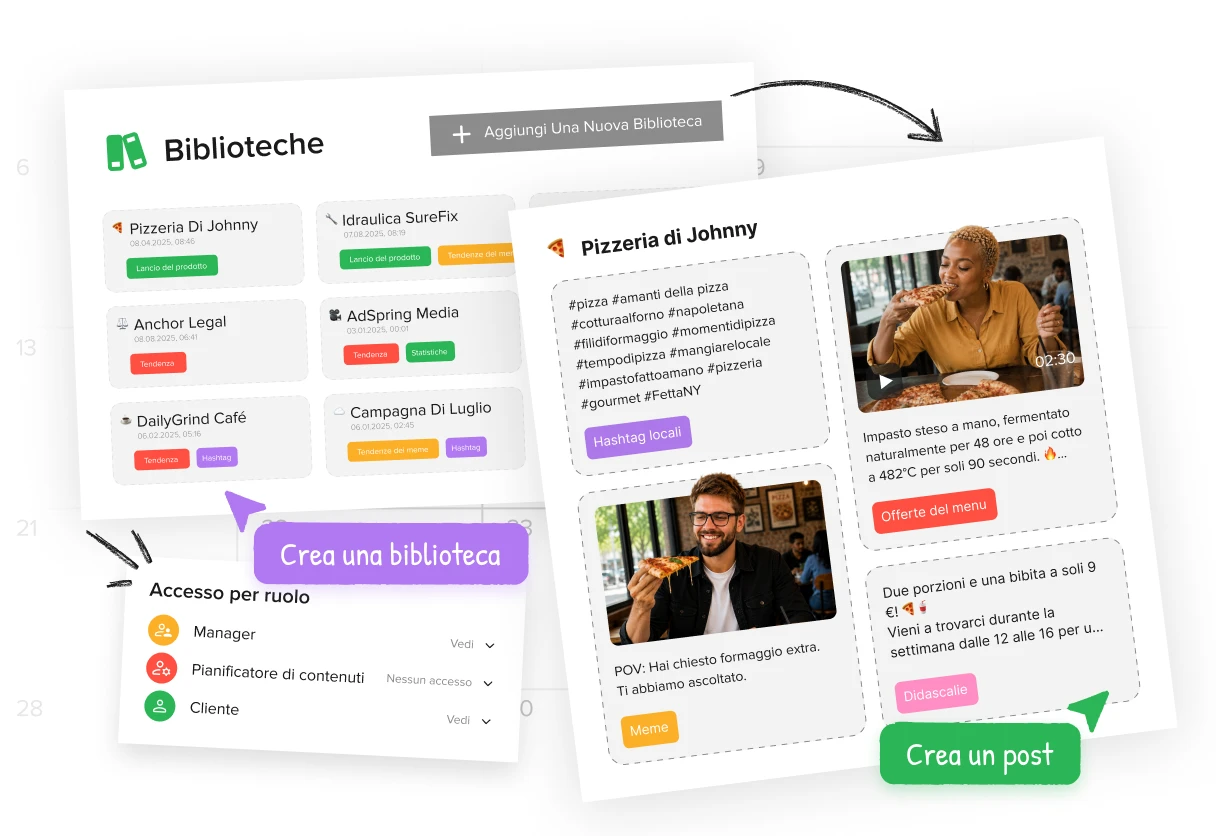 Biblioteche di contenuti