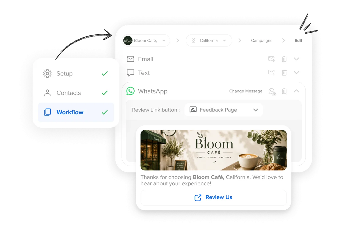 Reach Every Customer Where They Actually Are