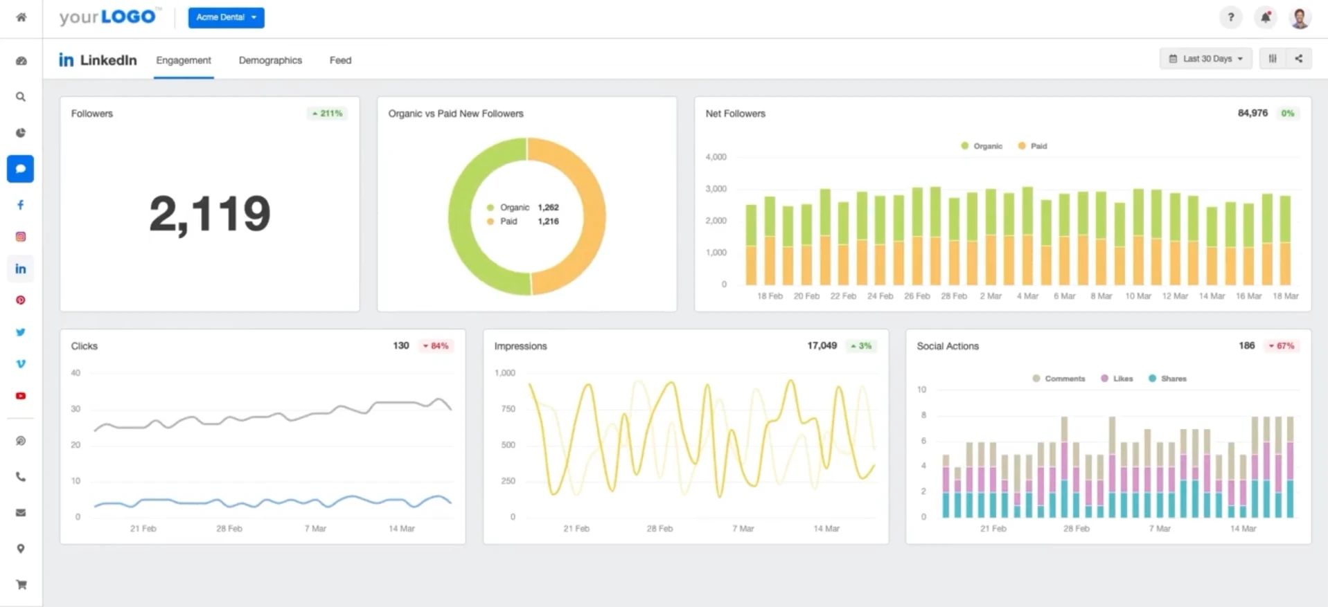 AgencyAnalytics white-label LinkedIn client reporting dashboard AgencyAnalytics white-label LinkedIn client reporting dashboard