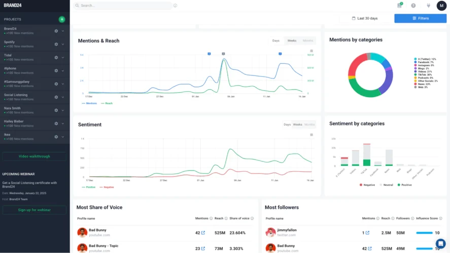 Brand24 LinkedIn mention volume and sentiment dashboard Brand24 LinkedIn mention volume and sentiment dashboard