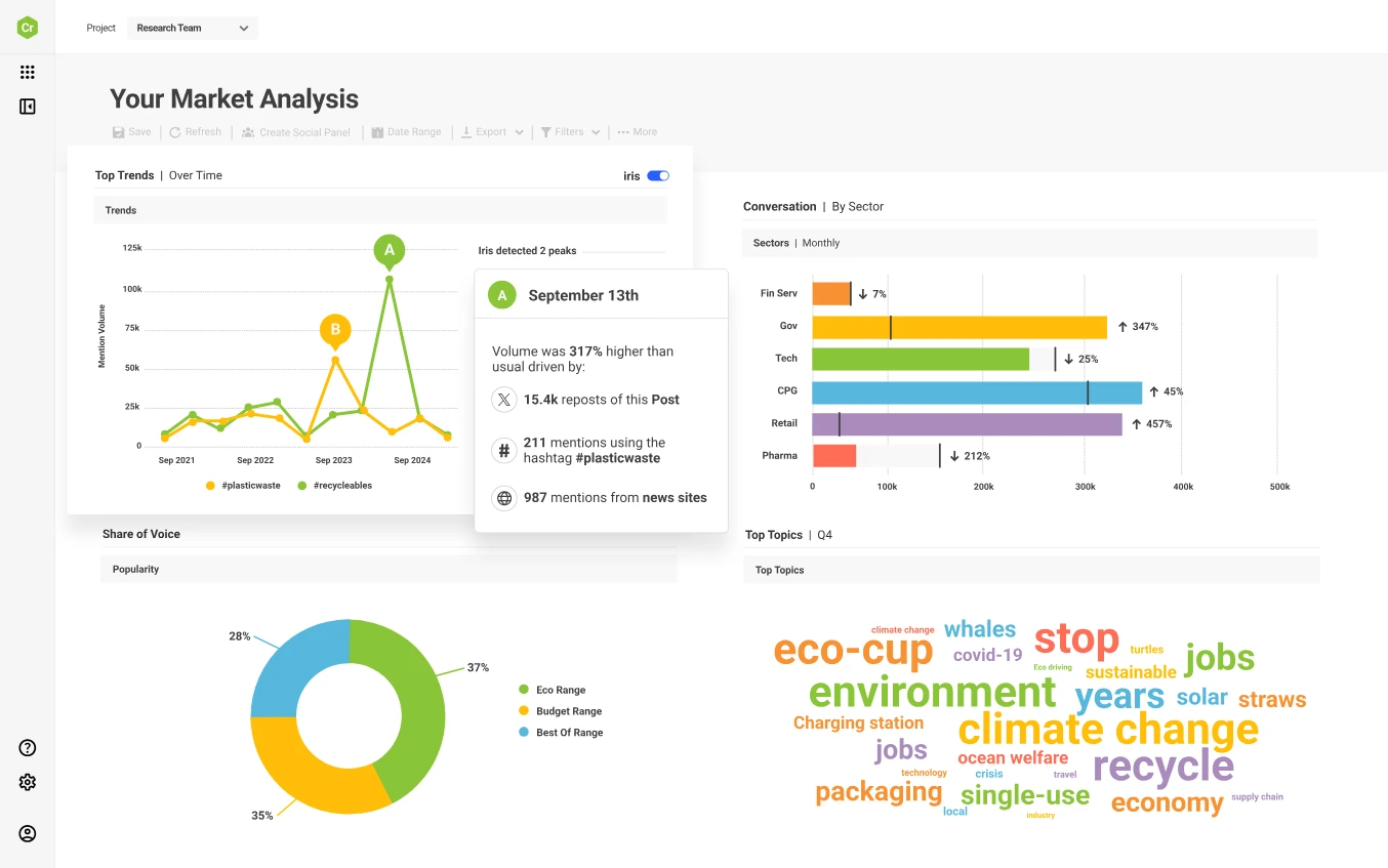 Brandwatch market analysis with trend spikes and sentiment word cloud Brandwatch market analysis with trend spikes and sentiment word cloud
