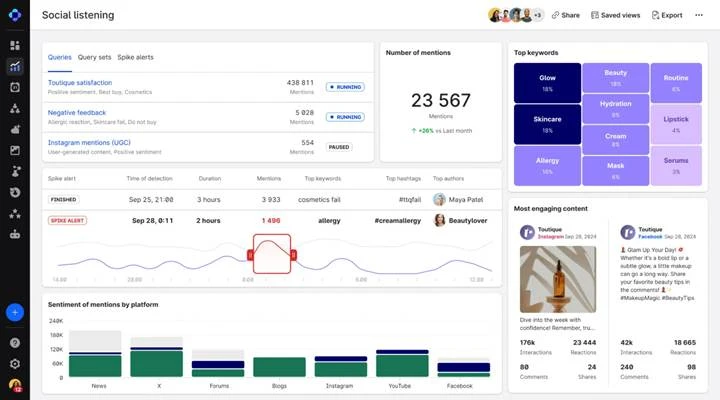 Emplifi's social listening dashboard showing mention volume, top keywords, sentiment by platform, and most-engaging content for a tracked brand Emplifi's social listening dashboard showing mention volume, top keywords, sentiment by platform, and most-engaging content for a tracked brand