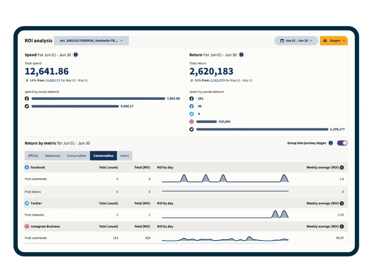 Hootsuite LinkedIn post performance and ROI analysis with export option Hootsuite LinkedIn post performance and ROI analysis with export option