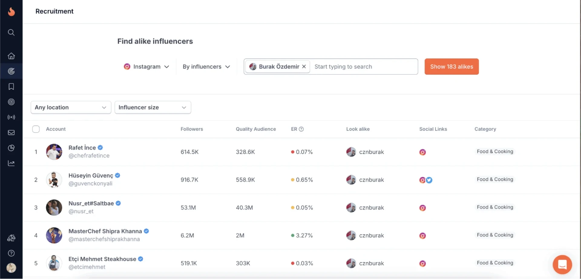 HypeAuditor's Discovery tool finding look-alike Instagram influencers with follower counts, audience-quality scores, and engagement rates for vetting HypeAuditor's Discovery tool finding look-alike Instagram influencers with follower counts, audience-quality scores, and engagement rates for vetting
