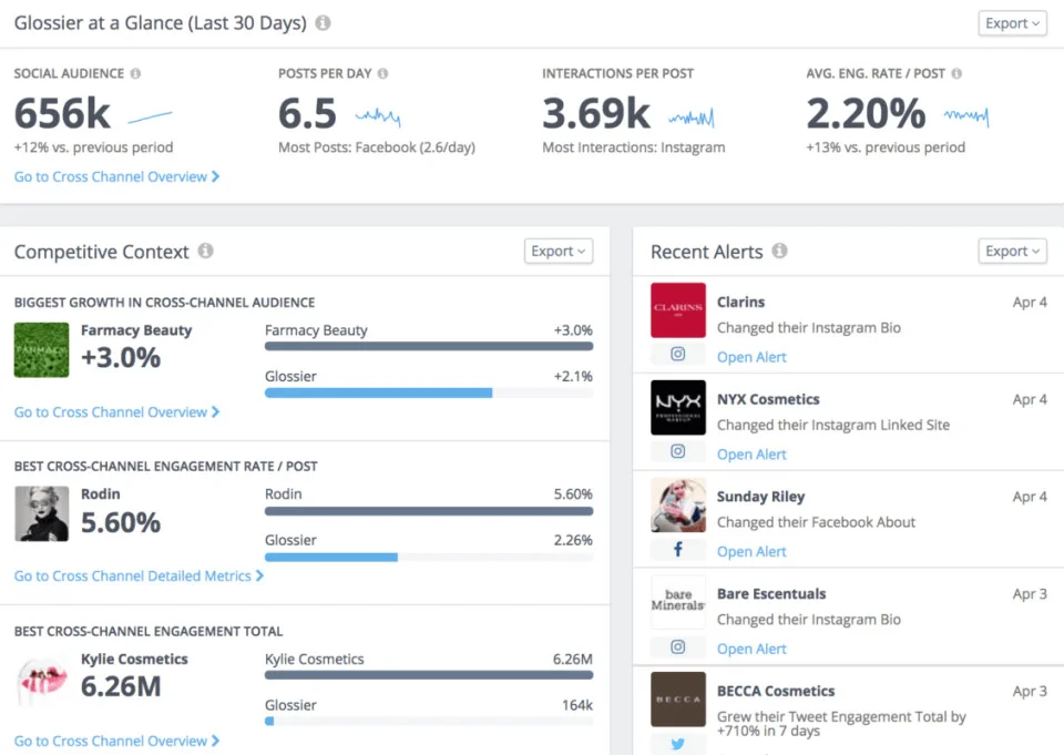 Rival IQ's benchmarking dashboard with a brand's 30-day social stats, competitor context, and alert feed Rival IQ's benchmarking dashboard with a brand's 30-day social stats, competitor context, and alert feed