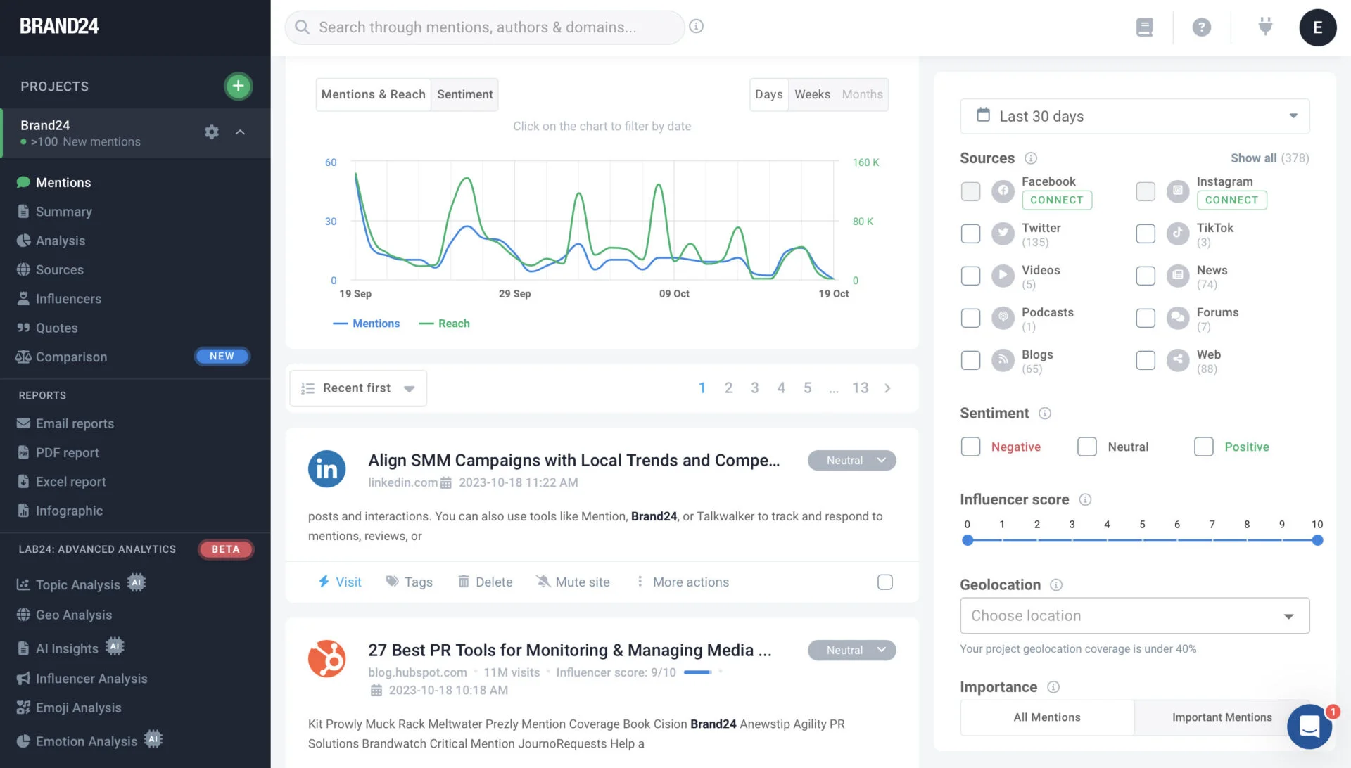Brand24's mentions view with a sentiment chart and filters for sources, sentiment, influencer score, and location Brand24's mentions view with a sentiment chart and filters for sources, sentiment, influencer score, and location