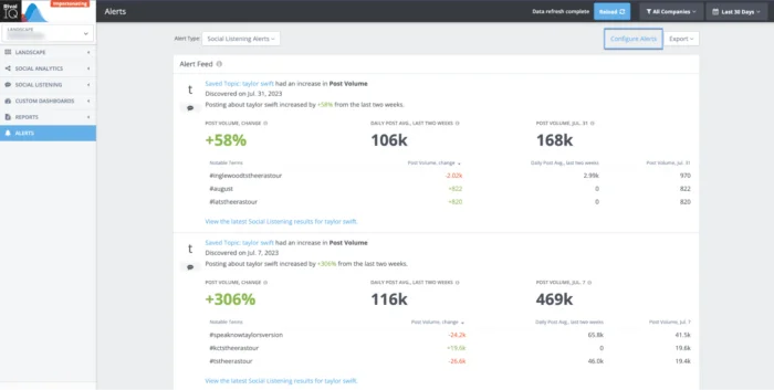 Rival IQ custom dashboard charting competitor and brand social performance side by side Rival IQ custom dashboard charting competitor and brand social performance side by side