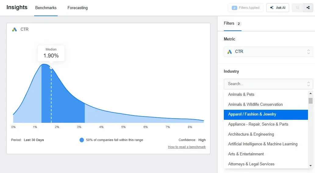 AgencyAnalytics client dashboard combining social, SEO and paid metrics with benchmarks AgencyAnalytics client dashboard combining social, SEO and paid metrics with benchmarks