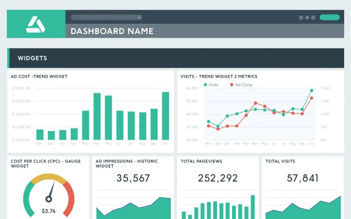 DashThis dashboard consolidating social, web and paid marketing metrics in one report DashThis dashboard consolidating social, web and paid marketing metrics in one report