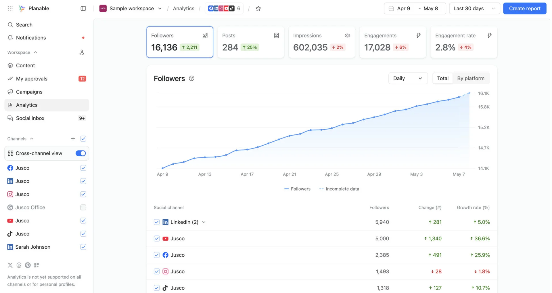 Planable cross-channel analytics comparing follower and engagement metrics per network Planable cross-channel analytics comparing follower and engagement metrics per network