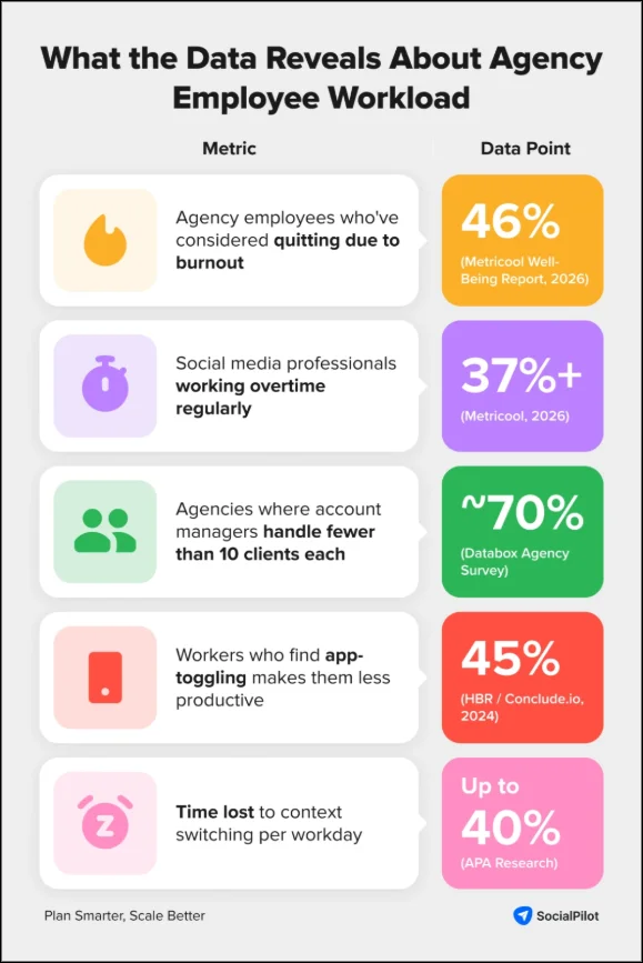 Key data on agency workload and employee burnout Key data on agency workload and employee burnout