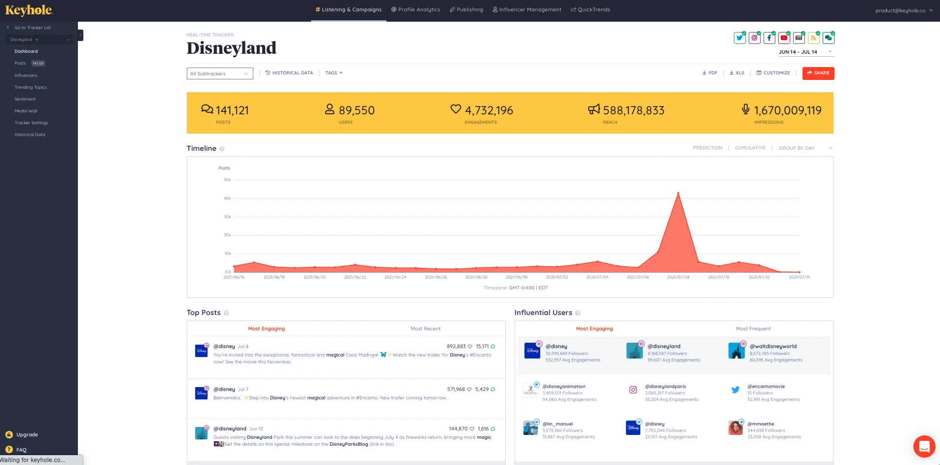 Keyhole LinkedIn keyword and mentions tracking timeline Keyhole LinkedIn keyword and mentions tracking timeline