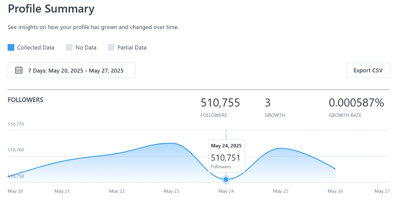 Later LinkedIn profile summary with follower growth chart Later LinkedIn profile summary with follower growth chart