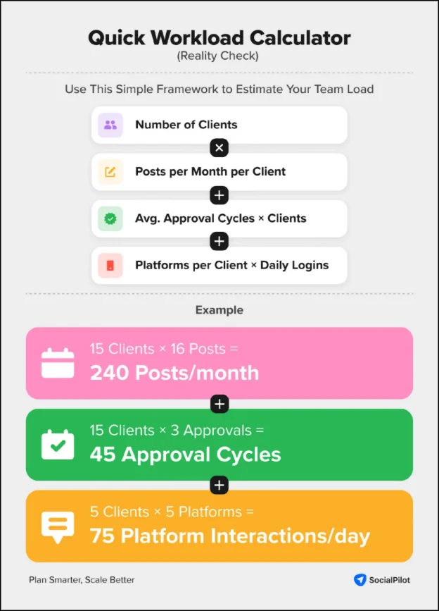 Simple framework to estimate your agency team's workload Simple framework to estimate your agency team's workload