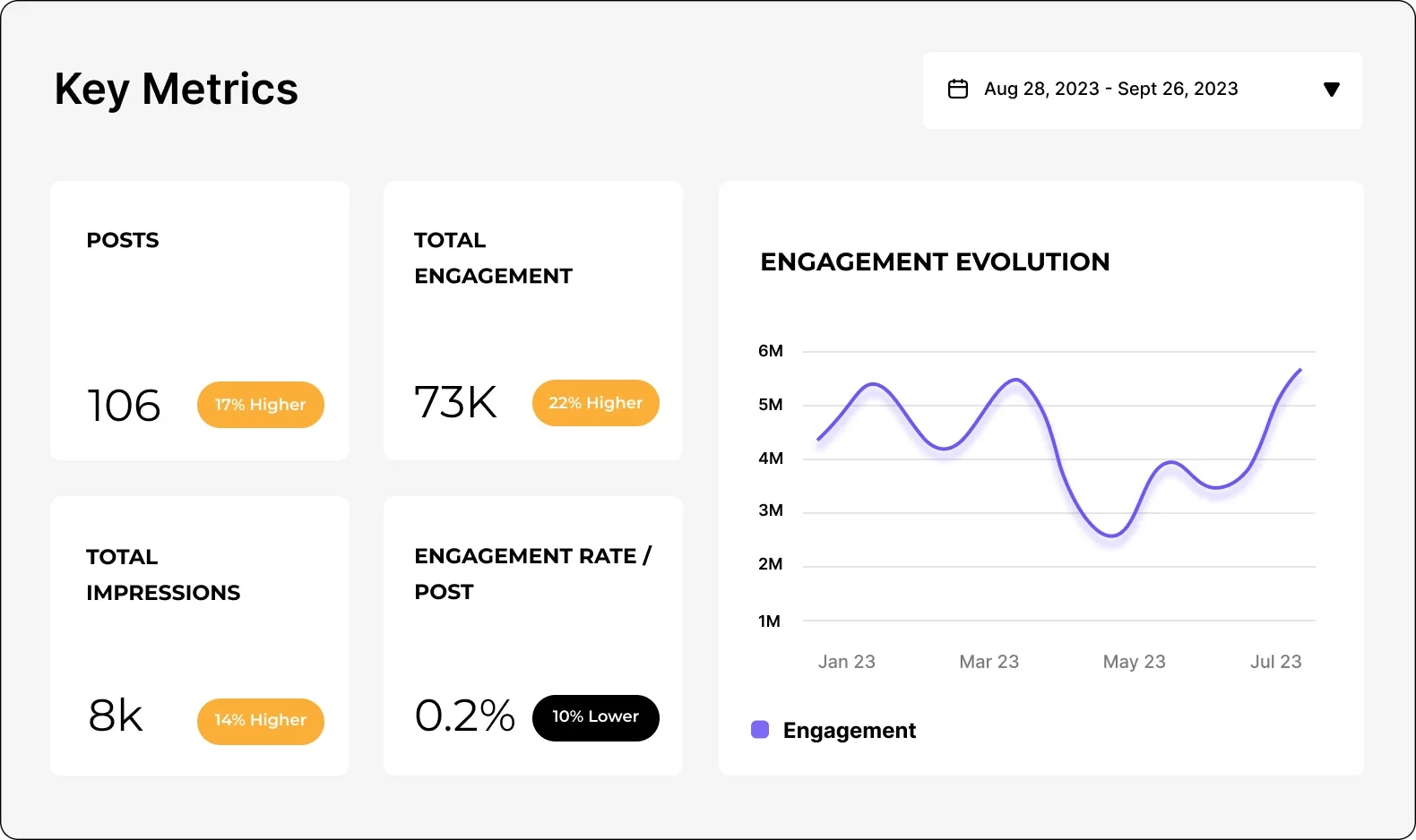 Socialinsider LinkedIn key metrics and engagement evolution report Socialinsider LinkedIn key metrics and engagement evolution report