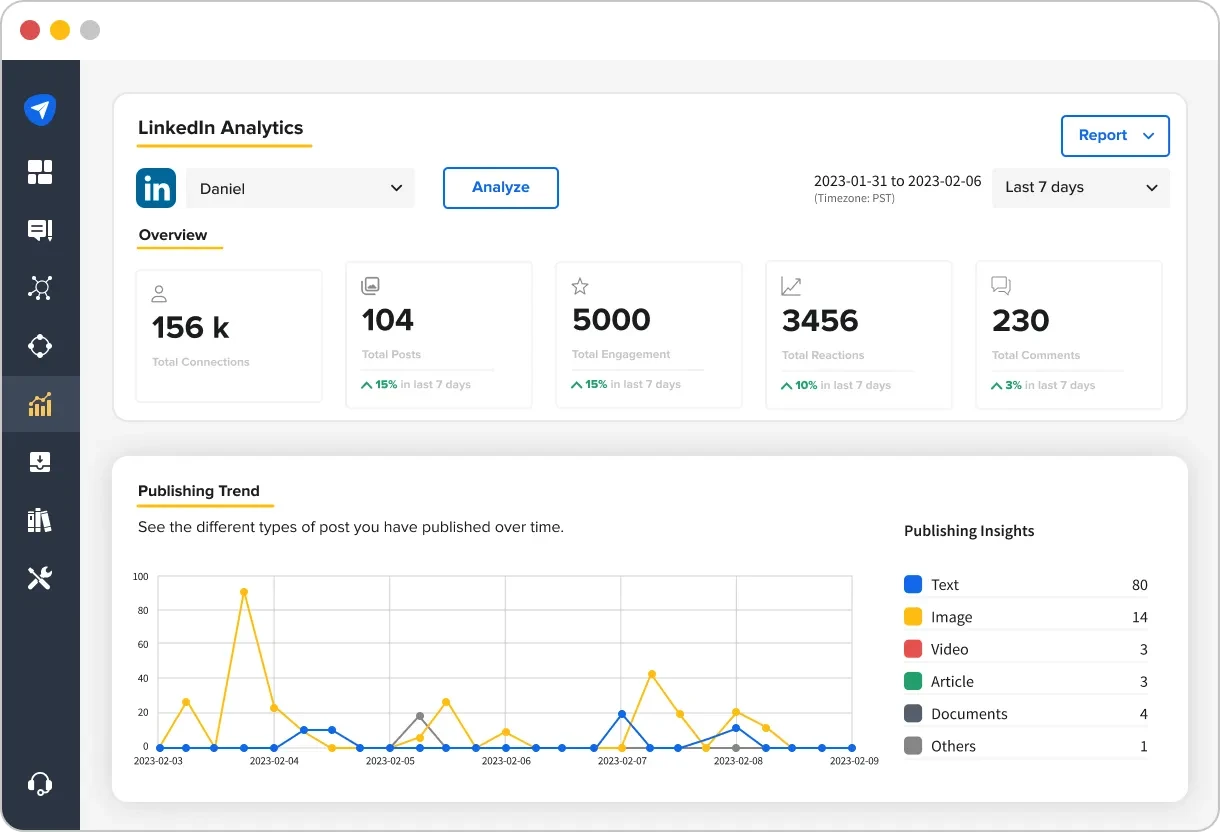 SocialPilot LinkedIn Analytics dashboard showing reach and engagement SocialPilot LinkedIn Analytics dashboard showing reach and engagement