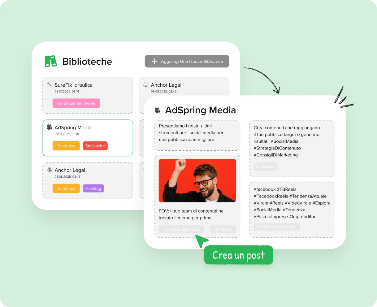 Velocizzare la creazione di contenuti con risorse riutilizzabili