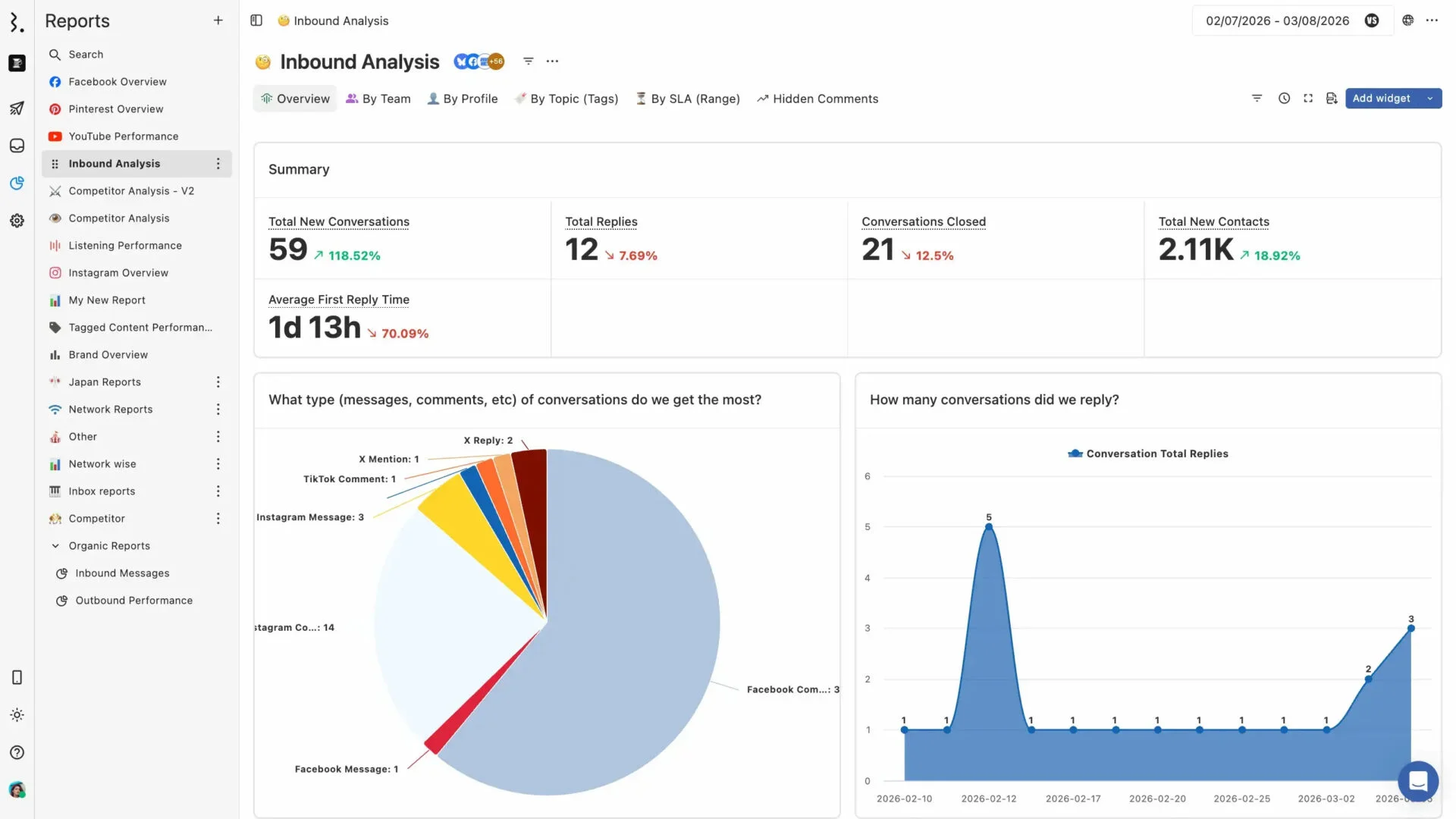 Statusbrew inbound analysis reporting dashboard Statusbrew inbound analysis reporting dashboard