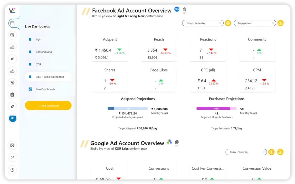 Vaizle's Facebook and Google ad account overview dashboard benchmarking spend, reach, engagement, CPC, and CPM in one cross-platform report Vaizle's Facebook and Google ad account overview dashboard benchmarking spend, reach, engagement, CPC, and CPM in one cross-platform report