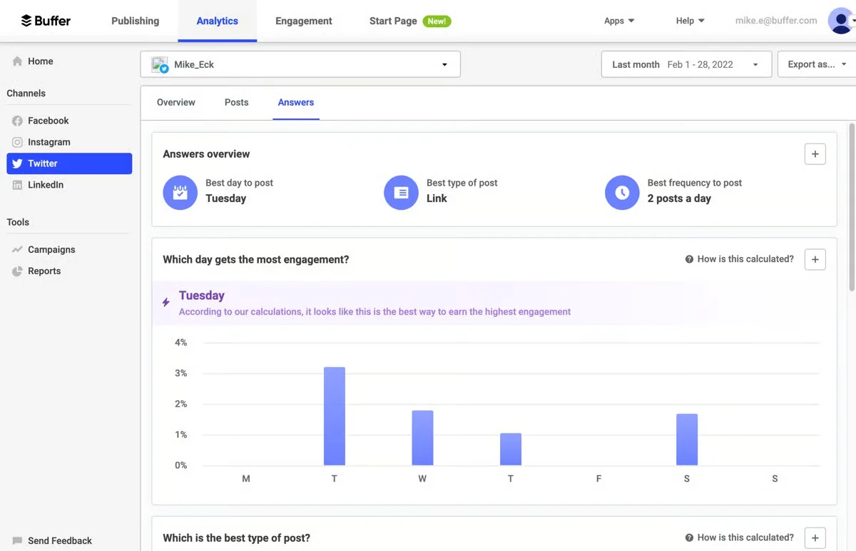 Buffer Insights analytics dashboard - "All Channels" overview Buffer Insights analytics dashboard - "All Channels" overview