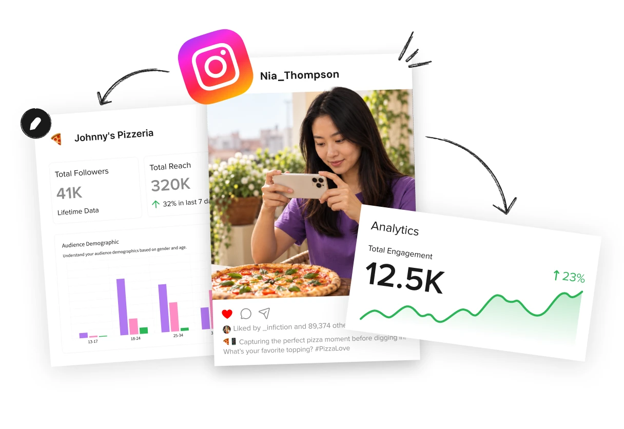 Instagram Analytics
