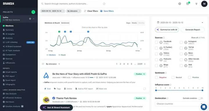 Brand24 dashboard tracking brand mentions, reach, and sentiment across platforms Brand24 dashboard tracking brand mentions, reach, and sentiment across platforms