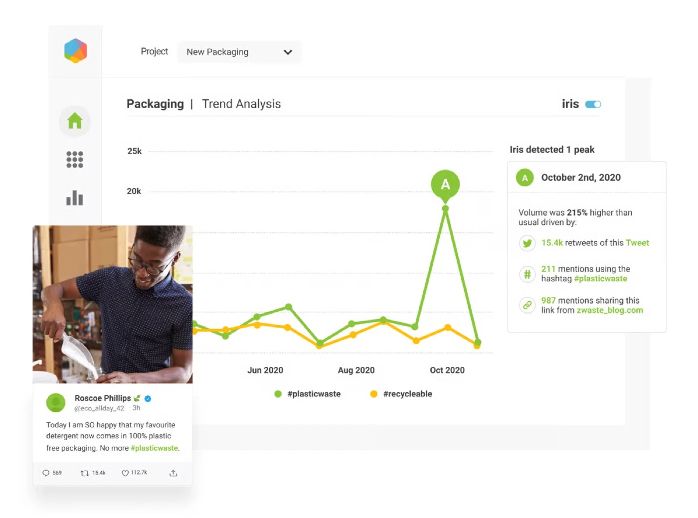 Brandwatch's Iris AI detecting a mention volume spike Brandwatch's Iris AI detecting a mention volume spike