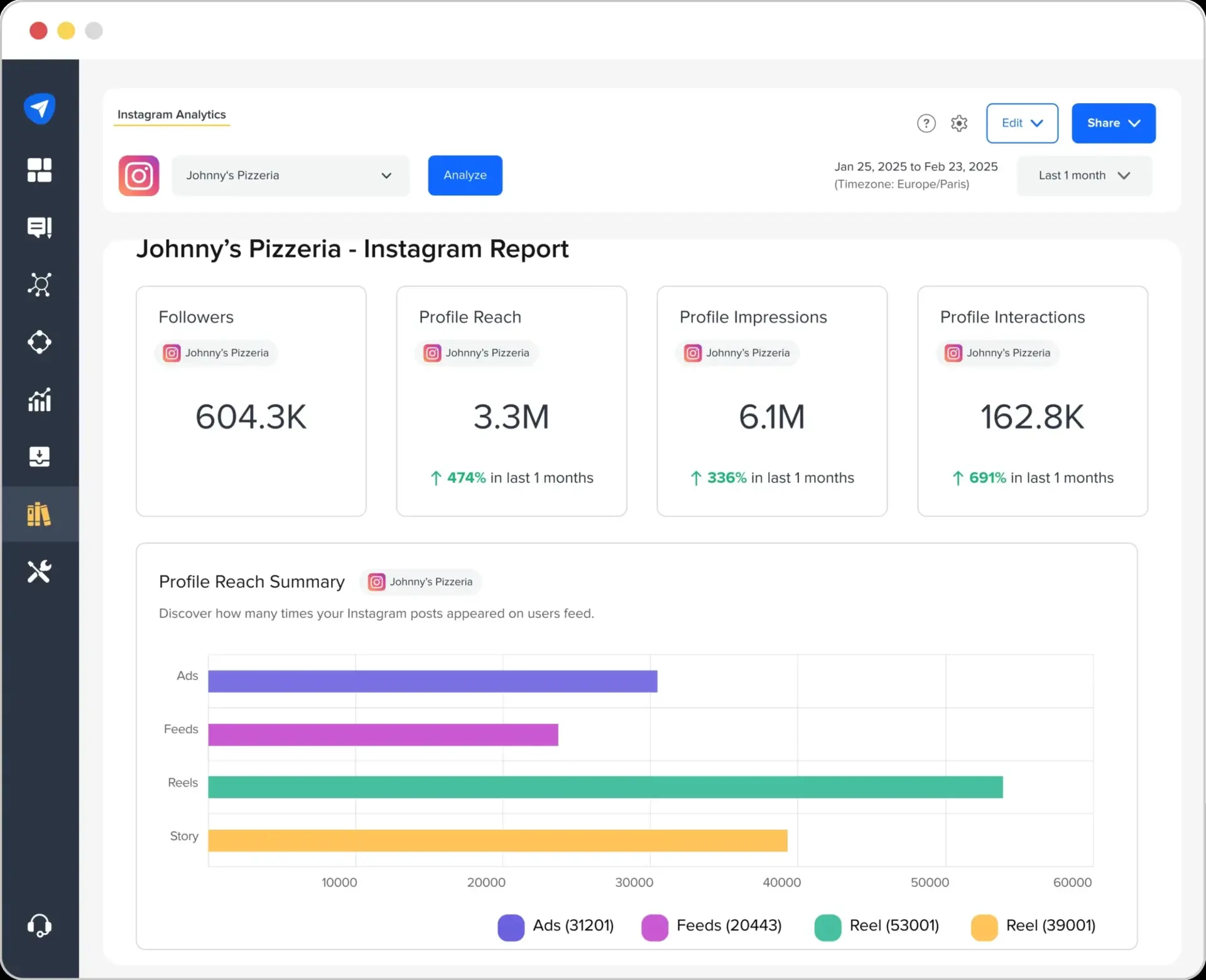 SocialPilot white-label client report showing branded social media analytics across connected accounts SocialPilot white-label client report showing branded social media analytics across connected accounts