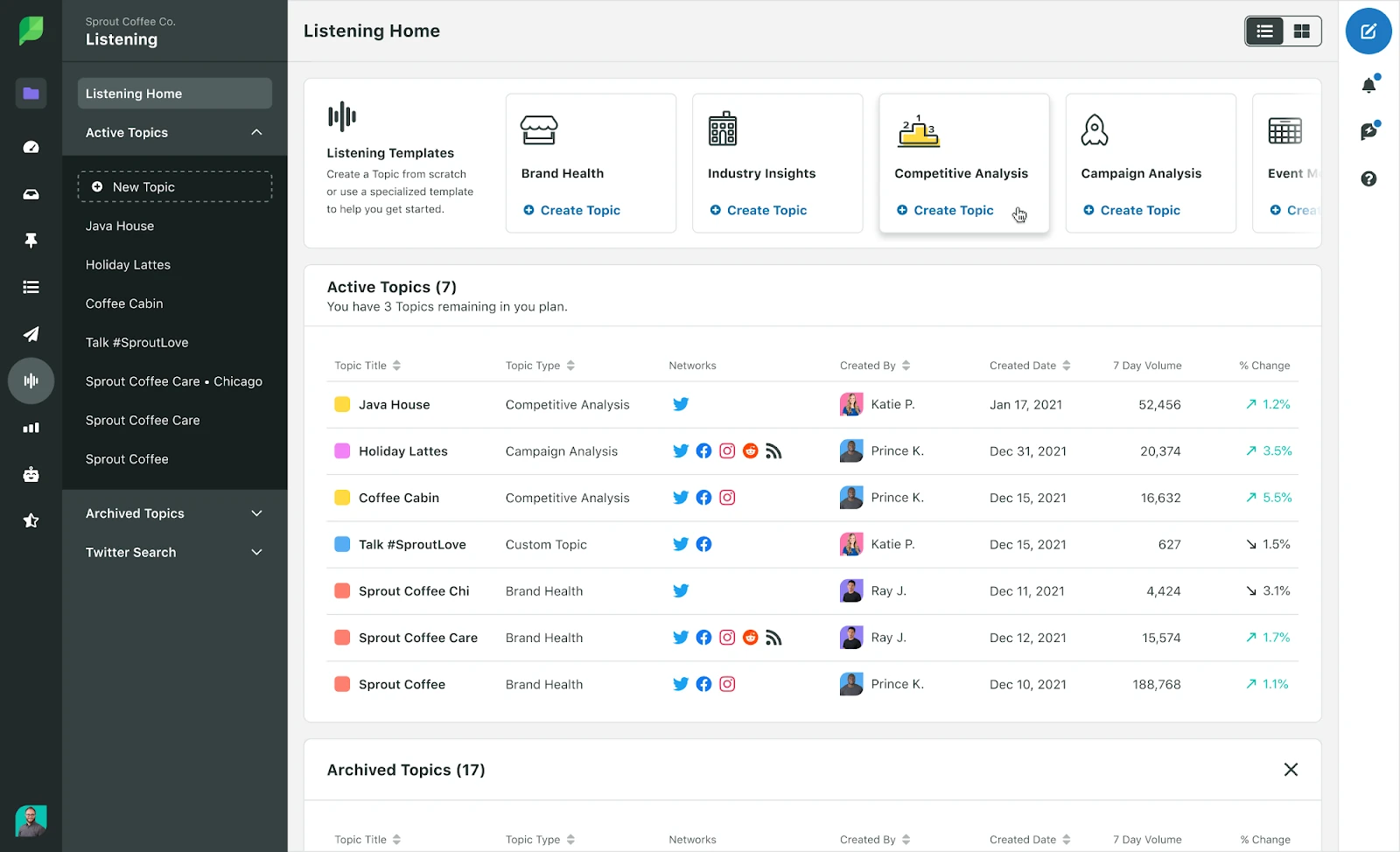 Sprout Social analytics dashboard with cross-network performance reports and audience engagement trends Sprout Social analytics dashboard with cross-network performance reports and audience engagement trends