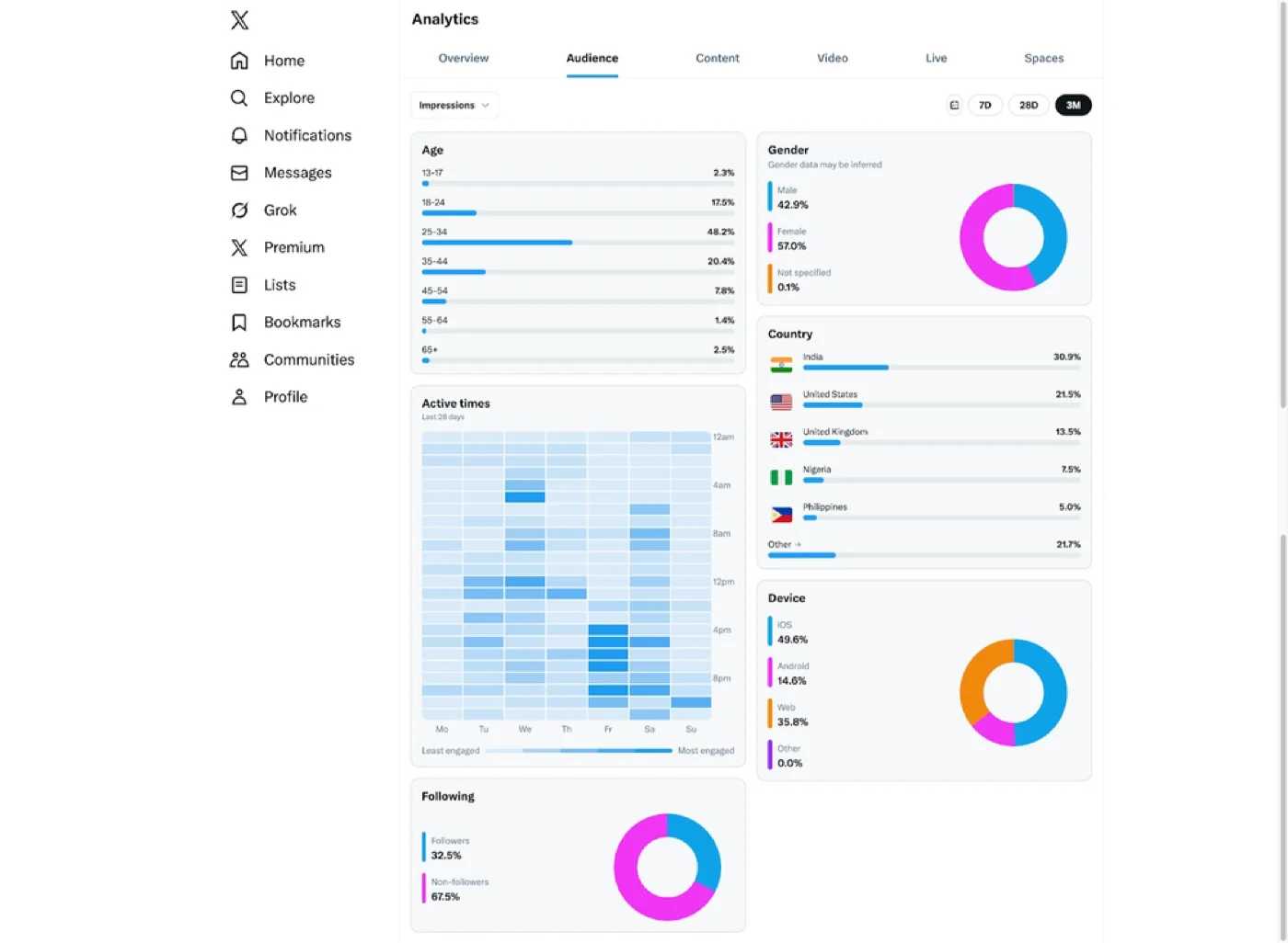 Buffer X analytics interface showing all performance metrics. Buffer X analytics interface showing all performance metrics.
