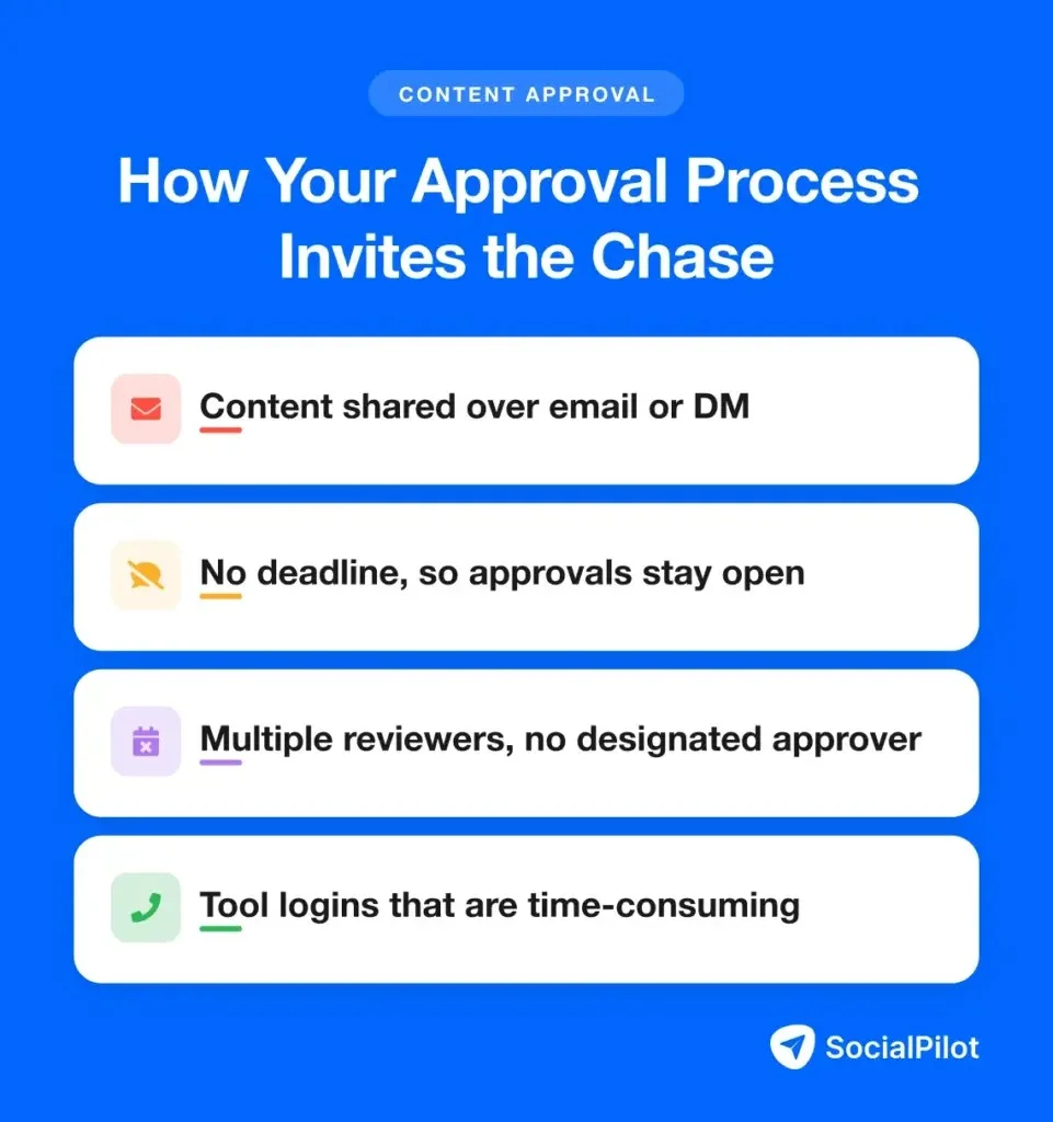 Four approval processes that make agencies chase clients Four approval processes that make agencies chase clients