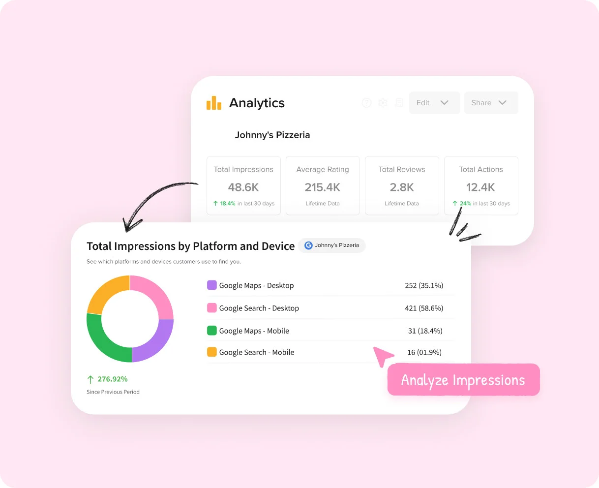 Device Specific Analytics Device Specific Analytics