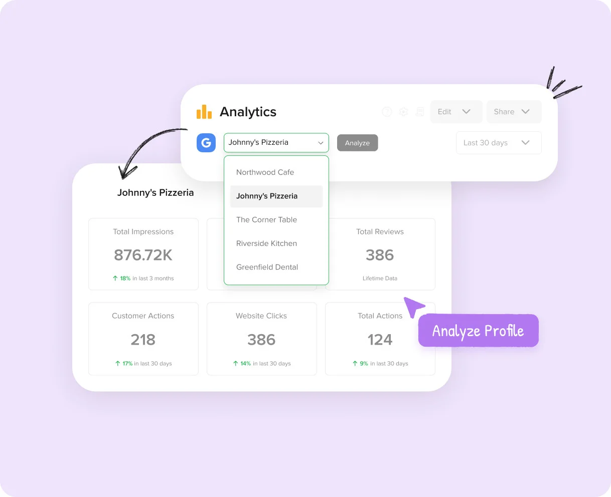 Conversions grâce aux vues et aux informations sur le trafic Conversions grâce aux vues et aux informations sur le trafic