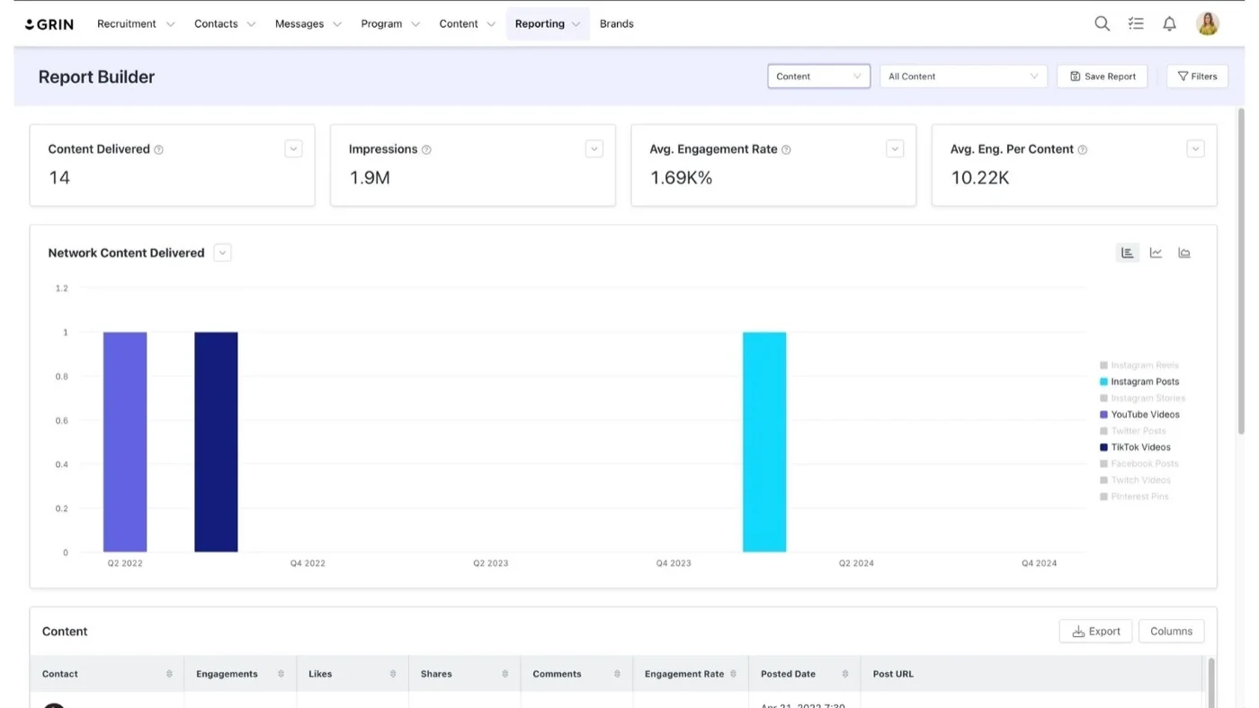 GRIN report builder tracking creator content delivered, including TikTok videos GRIN report builder tracking creator content delivered, including TikTok videos
