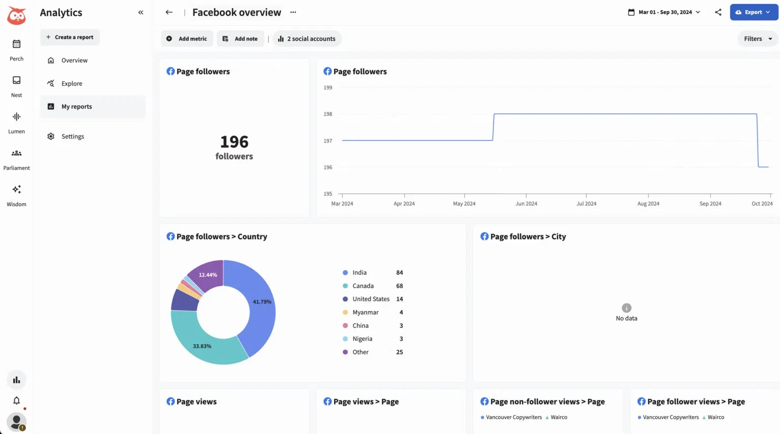 Hootsuite Analytics dashboard providing Facebook overview like page followers, views etc. Hootsuite Analytics dashboard providing Facebook overview like page followers, views etc.