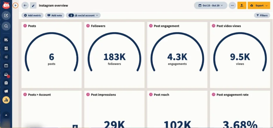 Hootsuite Instagram overview with follower, engagement and video view metrics Hootsuite Instagram overview with follower, engagement and video view metrics