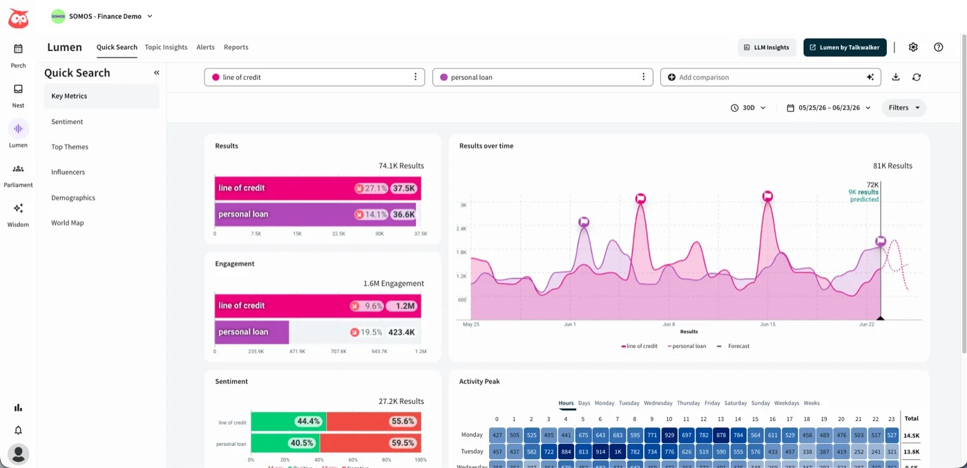 Hootsuite's post analytics and listening dashboard Hootsuite's post analytics and listening dashboard