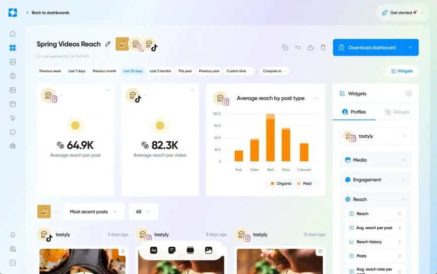 Iconosquare dashboard showing Instagram reach by post type across Reels and Stories