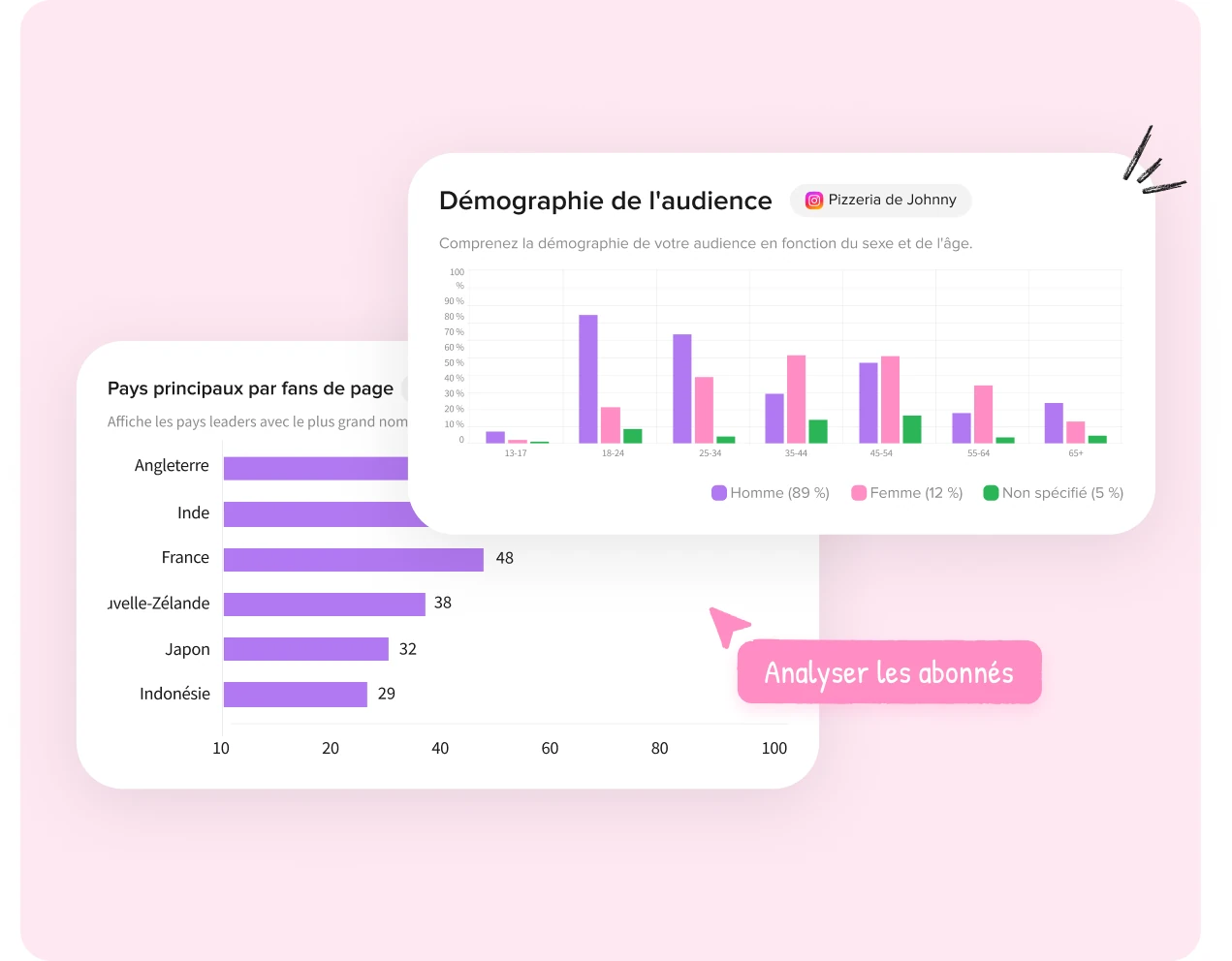 Créez un contenu ciblé en fonction des préférences de votre public