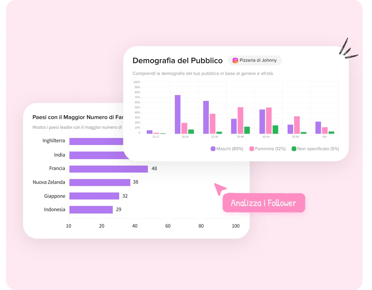 Creare contenuti mirati in base alle preferenze del pubblico