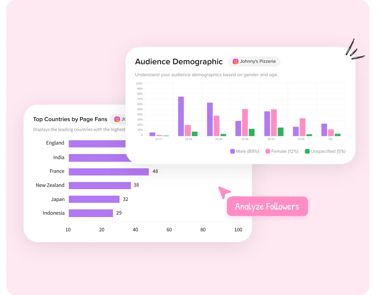 Create Targeted Content as per Your Audience’s Preference