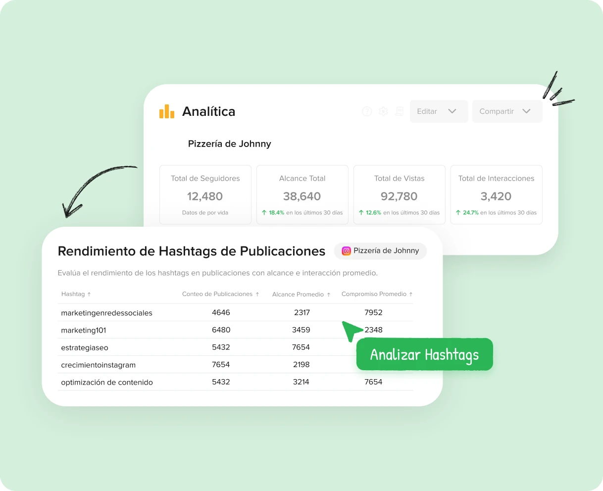 Amplíe su audiencia con los hashtags adecuados